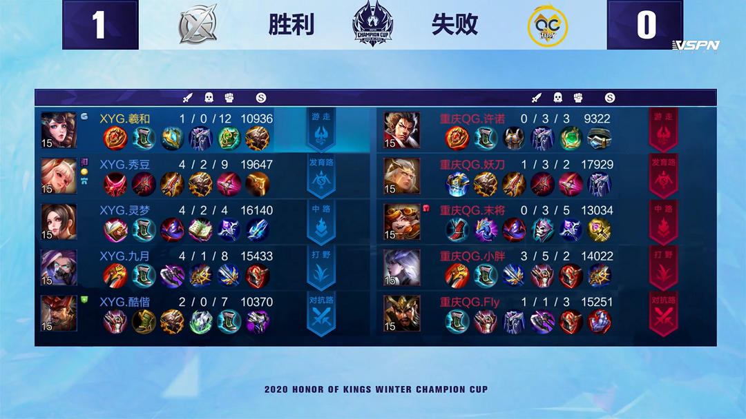 背部和颈部 背部和颈部